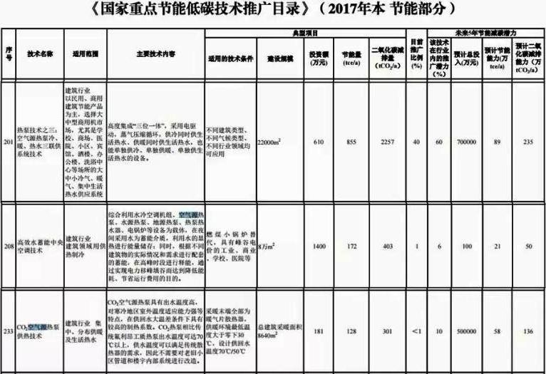 2017國家重點節能超低溫空氣源熱泵推廣目錄 2017國家重點節能超低溫空氣源熱泵推廣目錄