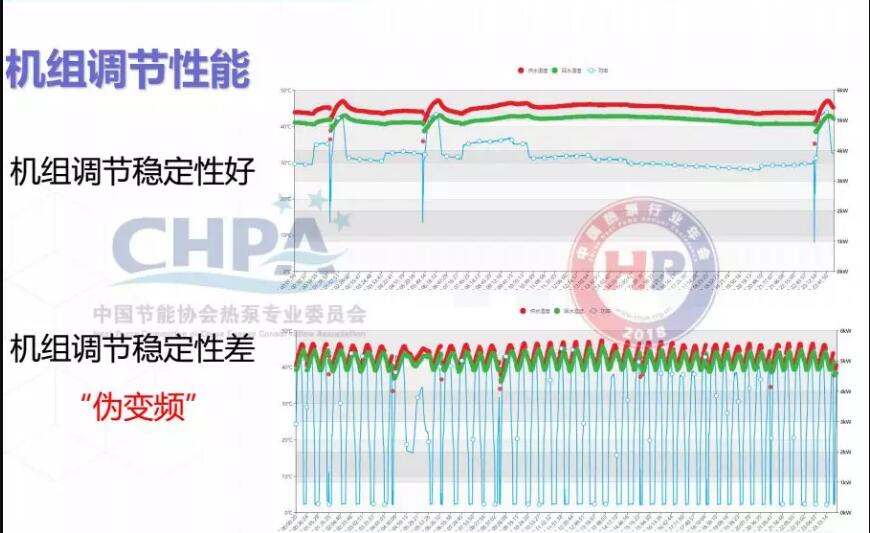機(jī)組調(diào)節(jié)性能示意圖 機(jī)組調(diào)節(jié)性能示意圖
