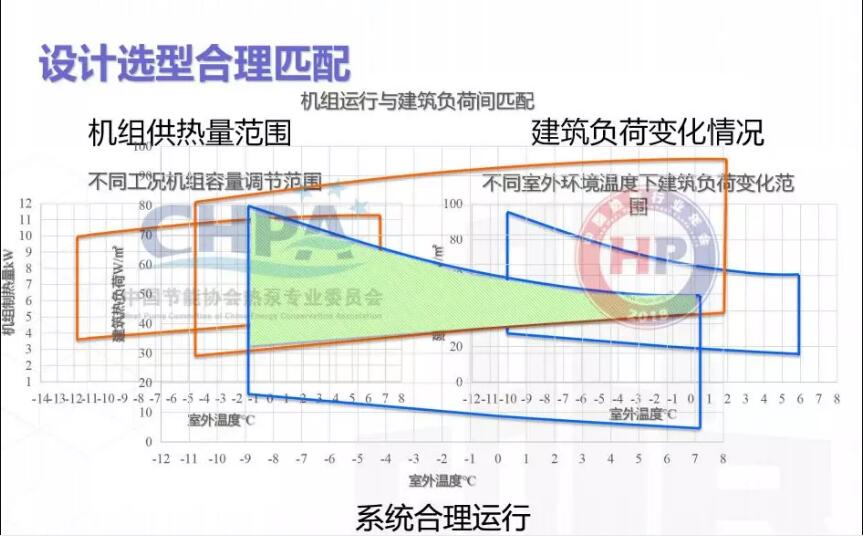 機(jī)組調(diào)節(jié)性能示意圖 機(jī)組調(diào)節(jié)性能示意圖